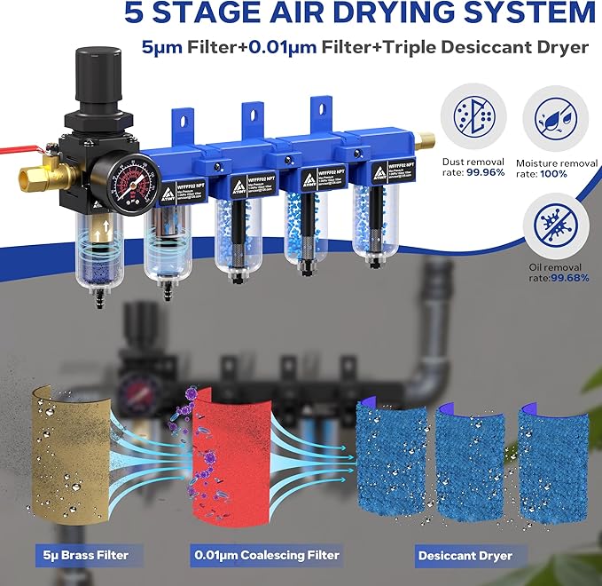 1/4'' NPT 5 Stage Air Drying System,Air Dryer for Compressor,5 &0.01 Micron Filter Cartridge,Triple Desiccant Dryers & Air Regulator,Metal Bowl, Semi-Auto Drain,Industrial Grade-Blue