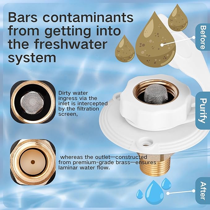 RV City Water Inlet with Check Valve – 3/4″ NH to 1/2″ NPT Brass, White Dust Cap