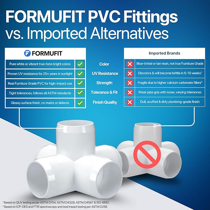 FORMUFIT 1-1/2" 5-Way PVC Cross Furniture Grade Fitting in White, 1.9" Actual ID, (Pack of 4), Made in USA, UV-Resistant, Impact-Proof, Add Internal Structure Support with PVC Pipe - F1125WC-WH-4