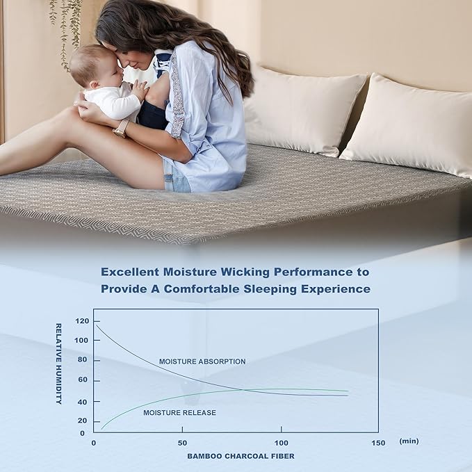 GRT Waterproof Mattress Protector King, Breathable Bamboo Charcoal Fiber Mattress Cover, Noiseless and Odor Free Upgraded Mattress Protector with Double-Barrier Protection, 8"-26" Deep Pocket