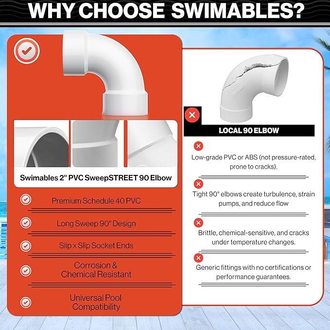 Swimables 2 Inch PVC Street Sweep 90 - Schedule 40 Pipe Street Elbow, Long 90° Connector for Pool Fittings, High-Flow Spa Plumbing & Waterway Systems Installations - Durable PVC Pipe Elbow (2 Pack)