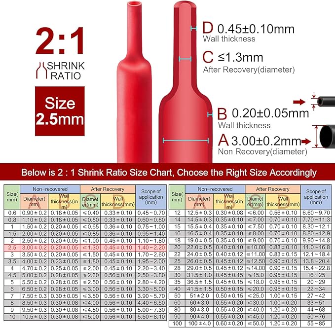 Chanzon 2:1 Ratio - 80Ft Roll - 3/32" (2.5mm) Heat Shrink Tubing 2:1(25M Total Length) Red Polyolefin Sleeving Wrap Shrinking 2 to 1 1pcs