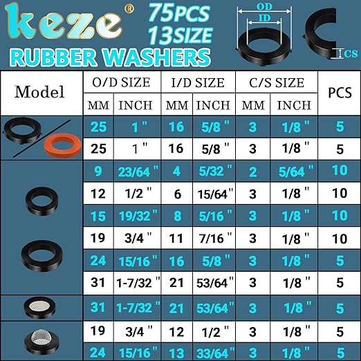 KEZE 233 Pcs Plumbing and Faucet Washers Assortment Kit for Assorted Spigot Water Hose Bib Outside Garden Faucet Splitter Gasket Leak Plumbes Valve Stem Worn Out Repair