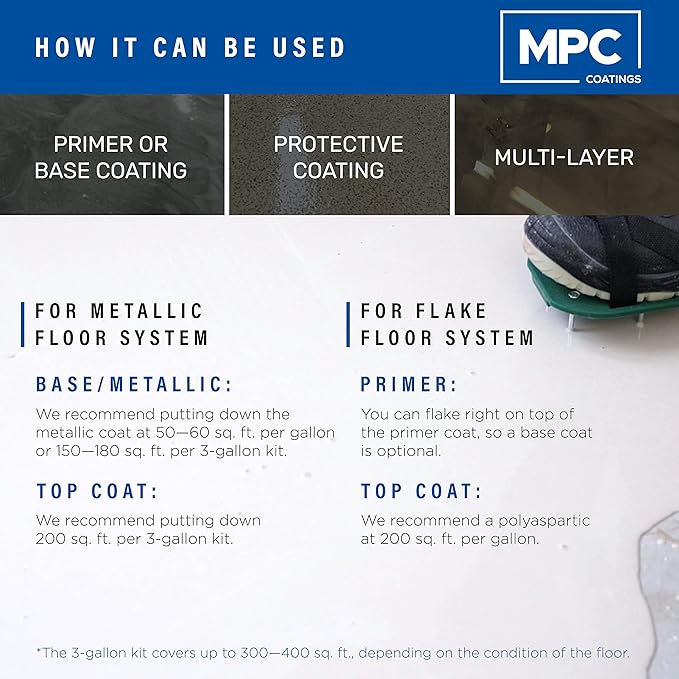Master Protective Coatings Epoxy Resin Coating for Floors & Counter Tops, 100% Solids, Self Leveling (Grey)