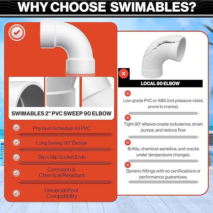 Swimables 2 Inch PVC Sweep 90 - Long Elbow Connector, Schedule 40 25 PVC Sweep 90 Degree Elbow, High-Flow Pipe Elbows Fitting, Compatible with Spa Plumbing & Waterway Installations (25 Packs)