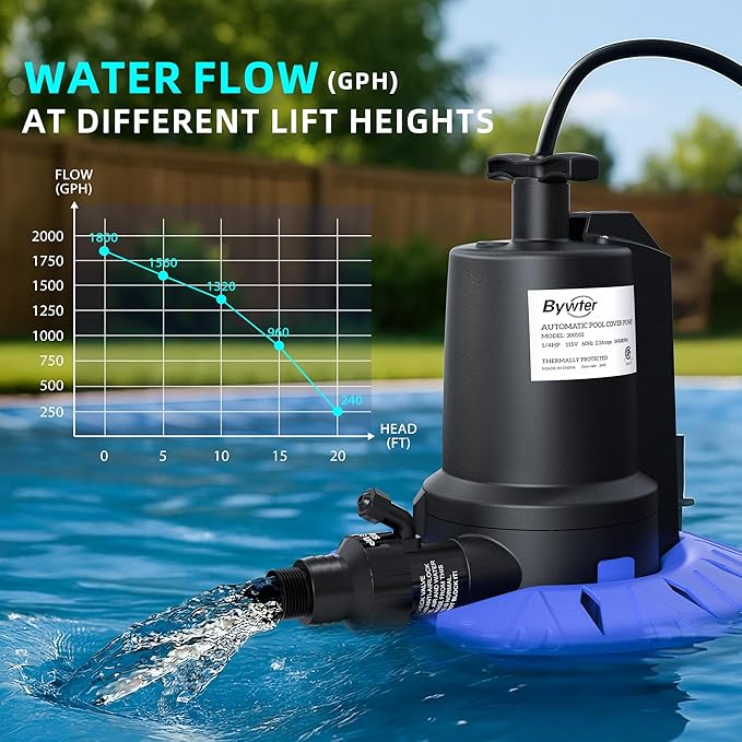 Pool Cover Pump, 1/4HP Automatic Swimming Pool Cover Pump, 1800 GPH Submersible Sump Pump with Check Valve Adapter for 3/4" & 1-1/4" Hoses and 25ft Power Cord, Water Removal for Pool Cover