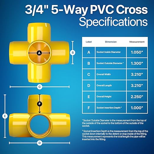 FORMUFIT 3/4" 5-Way Cross Furniture Grade PVC Fitting in Yellow, Made in USA, UV-Resistant, Impact-Proof, 1.050” Actual Socket Diameter (Pack of 8) - F0345WC-YE-8