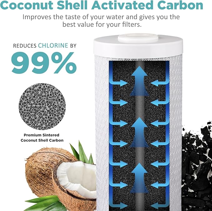 SimPure Whole House Water Filter Cartridges 5 Micron 20" x 4.5" PP+CTO+GAC/KDF 3-Stage Sediment Carbon and Heavy Metal Filter Set, for DB20P-3KDF, WGB32B-KS, DGD-5005-20, FC25B, 1 Set