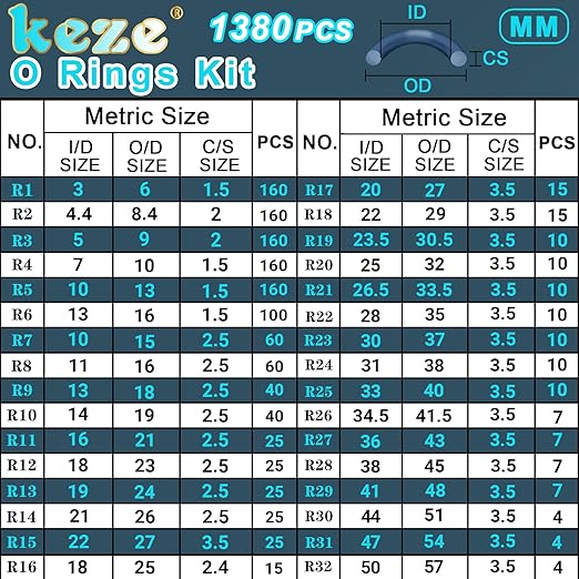 KEZE 32 Size 1380 Pcs Metric Rubber O Rings Assortment Kit with 4 Pieces O Rings Remover Tools Set for Assorted Faucet Plumbing Automotive Repair Air or Gas Sealing ID 3mm-50mm