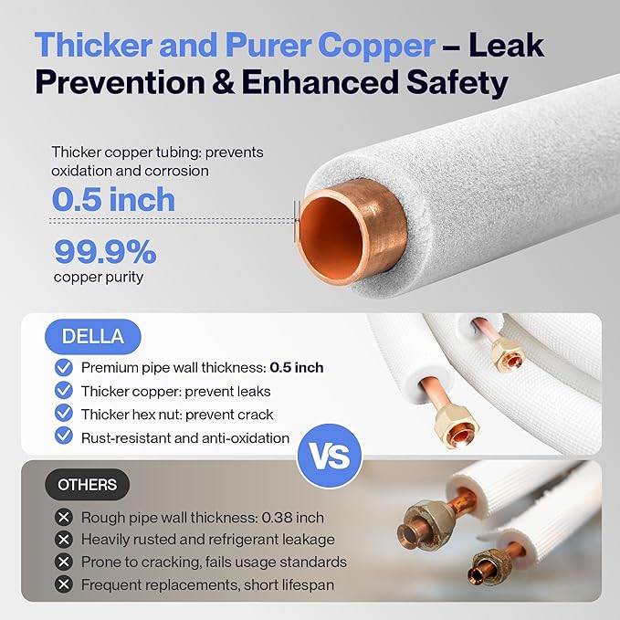 DELLA 10 Ft Mini Split Line Set, Includes 1/4" & 5/8" O.D. Copper Pipes with Flared Nuts and a 3/8" Thick White PE Insulated Coil, Perfect for Mini Split AC and Other HVAC Systems