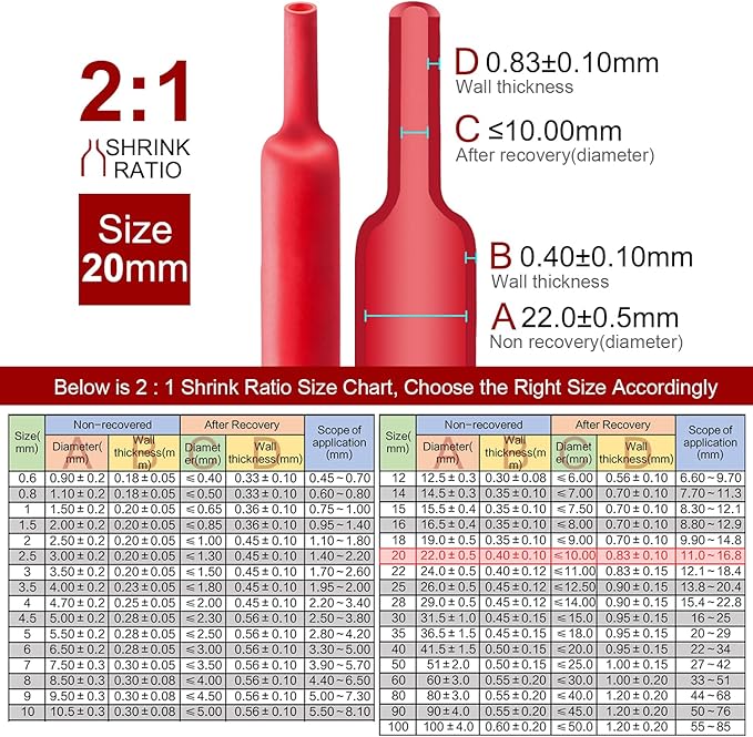 Chanzon 2:1 Ratio 25/32" (20mm) Heat Shrink Tubing 3.3Ft Roll (1M Total Length) Red Polyolefin Sleeving Wrap Shrinking 2 to 1 1pcs