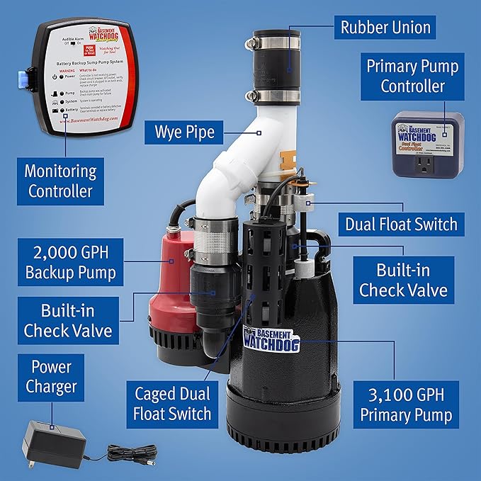 The Basement Watchdog Combo Preassembled Primary & Battery Backup Sump Pump System w/Monitoring Controller (CITE-33)