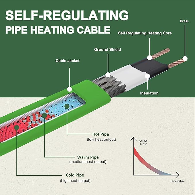 MAXKOSKO 130 Feet Pipe Heat Cable for Water Pipe Freeze Protection, Self-Regulating Heat Tape for Metal And Plastic Home Pipes, Anti-Freeze Pipe Heating Trace System 120 V