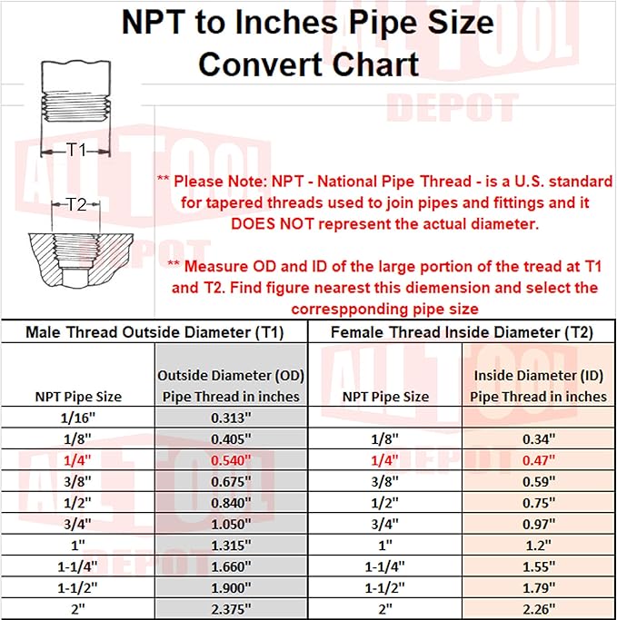 New 1/4" NPT 150 PSI 58 SCFM Air Compressor Relief Pressure Safety Valve, Tank Pop Off
