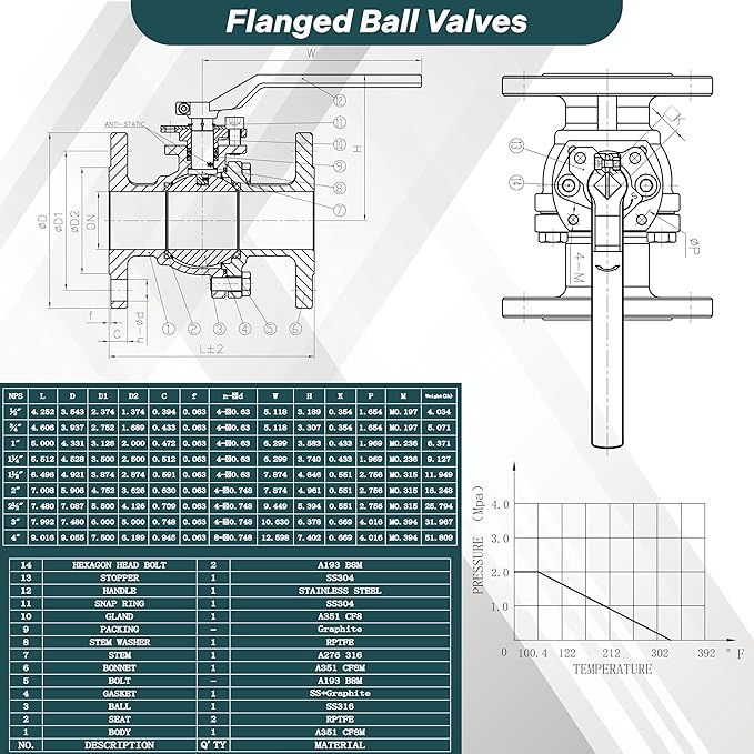 Anix Stainless Steel Flanged Ball Valve, Stainless Steel 316 Ball and Stem, Class 150 Full Port, Firesafe Certified (1/2")