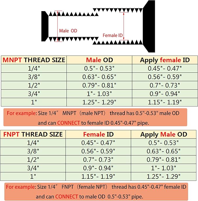 2PCS NPT Male Threaded Reducing Nipple Pipe Fitting Adapter, Brass Hex Nipple Reducer, Heavy Duty Pipe Reducer Straight Connector (3/8" x 1/4")