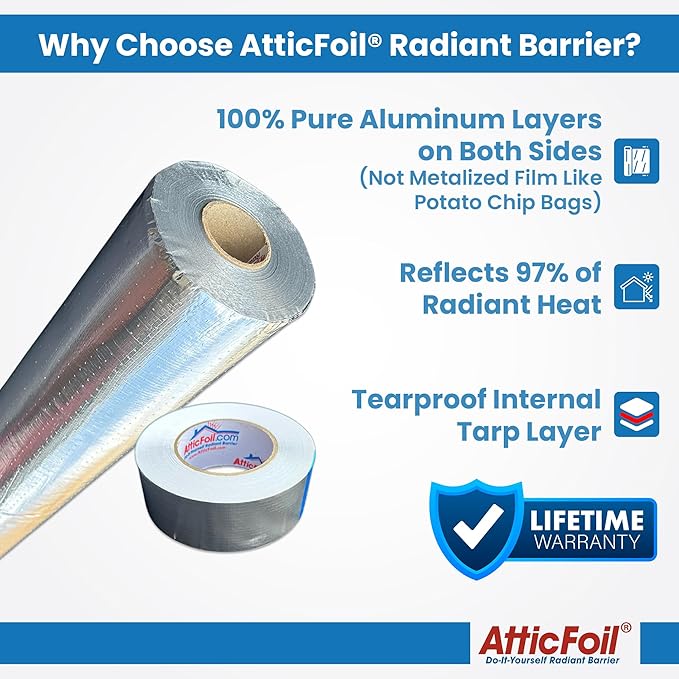 AtticFoilㅤ – Original Attic Radiant Barrier - 48” Wide / 1000 sq ft, Tearproof Perforated/Breathable Double-Sided Pure Aluminum Foil Insulation + Free Tape, Blocks 97% Radiant Heat (1000 sq. ft roll)