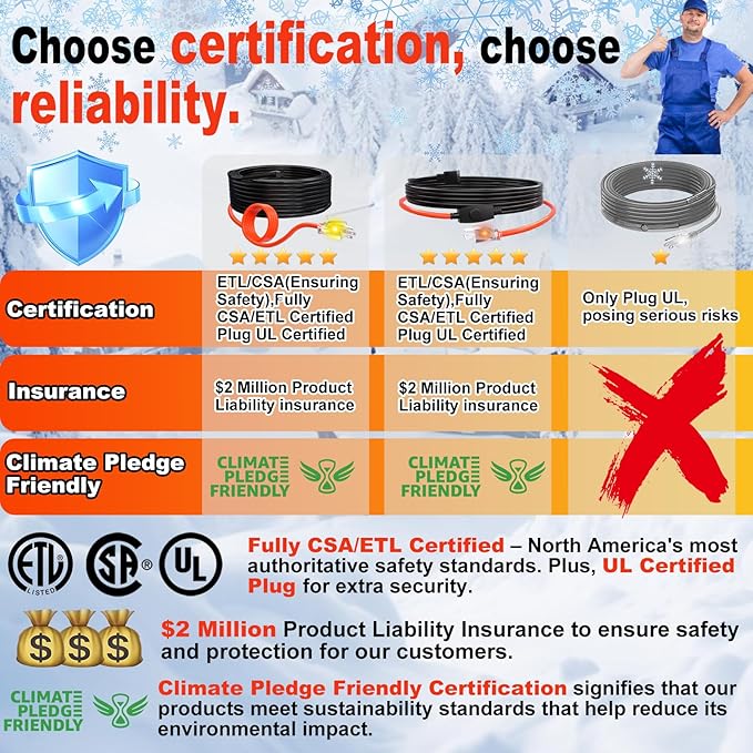 HEATIT Pipe Heat Cables for Freeze Protection - Efficient Heat Trace Cable for Pipes, CSA & ETL Approved, Versatile Application, Reliable Pipe Heater, Energy-Saving HISD 30ft, 7w/ft, 120V