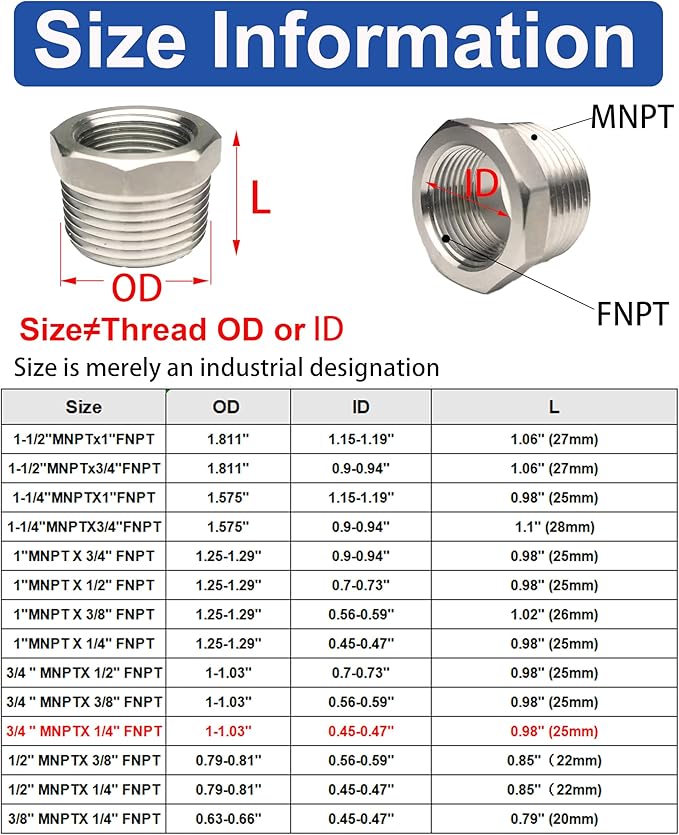 3/4" Male to 1/4" Female NPT Threaded Reducer Hex Bushing 304 Stainless Steel Reducing Adapter Pipe Fitting With Teflon Plumbers Tape(Pack of 2)