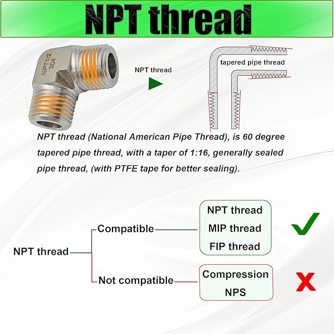 1/2" NPT Male x 1/2" NPT Male 90 Degree Street Elbow Pipe Fitting, 304 Stainless Steel Forged Barstock Street Elbow Adapter, Heavy Duty 5800PSI Pipe Fitting Connector (male x male,1/2")