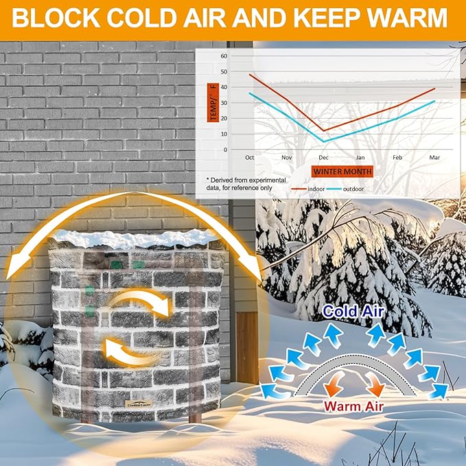 Backflow Preventer Cover Insulated (5˚F) - 14" W x 18" H Backflow Cover for Winter Pipe Freeze Protection - Sprinkler Covers for Outside - Double Wall Insulation Cover Brick Grey