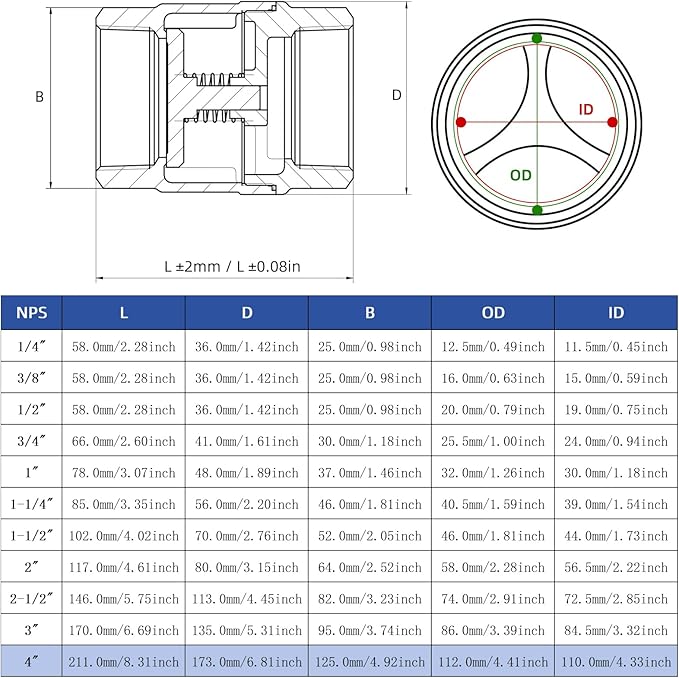 4" NPT Stainless Steel Spring Check Valve, WOG1000 NPT Thread unleaded In-Line Vertical Check Valve Non Return One Way Counterflow to Prevent the Medium Backflow for Oil Water Gas Air DN100