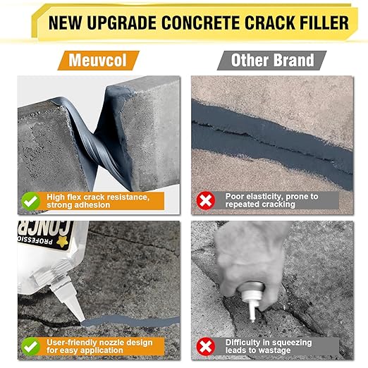 Concrete Crack Filler, 3.3 LB High Elasticity Cement Crack Filler, Gray Self Leveling Concrete Hole Repair, Flexible Flooring Cement Sealant for Driveway, Walkway, Foundation, Patio, Joint,Outdoor