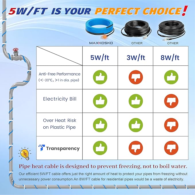 MAXKOSKO 50 Ft. 120 V Heating Cable for Pipe Freeze Protection, Self-Regulating Heat Tape for Water Pipes for Metal and Plastic Pipes, Energy-Saving Heat Trace Cable Keeps Water Flowing at -40 °F