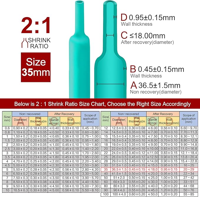 Chanzon 2:1 Ratio 1-3/8" (35mm) Heat Shrink Tubing 3.3Ft Roll (1M Total Length) Green Polyolefin Sleeving Wrap Shrinking 2 to 1 1pcs