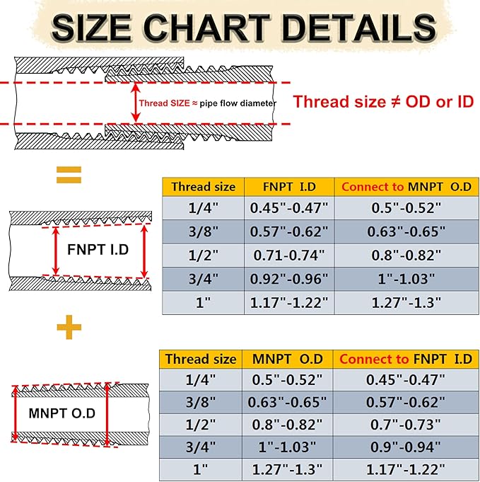 ZOUNI 2pcs Brass Reducer Hex Bushing, 3/4" NPT Male to 1/4" NPT Female Heavy Duty Brass Threaded Pipe Fitting Reducer Adapter (3/4"MNPT - 1/4"FNPT)