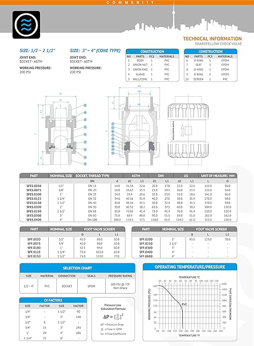 HYDROSEAL Sharkfellow 3/4’’ PVC True Union Ball Check Valve with Full Port, ASTM F1970, with EPDM Seals, Corrosion-Free, Service Free, Rated at 200 PSI @73F, Gray, 3/4 inch Socket (3/4'')