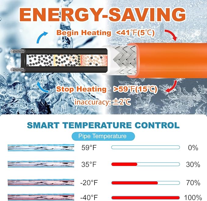 Cupohus Heat Tape for Water Pipes with Thermostat 80FT, Freeze Protection Self-Regulating Heat Trace Cable for Metal, Plastic Home Pipes, Roof and RV, 110-120V