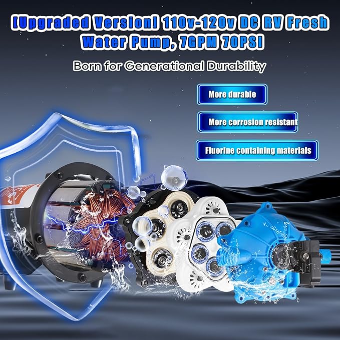 Upgraded 110V AC Fresh Water Pump, 7GPM 70PSI, Five Chamber Self-Priming Diaphragm Pump with Heavy Duty Pressure Switch & Strainer for RV, Marine，Home Water System, Irrigating & Industrial Settings