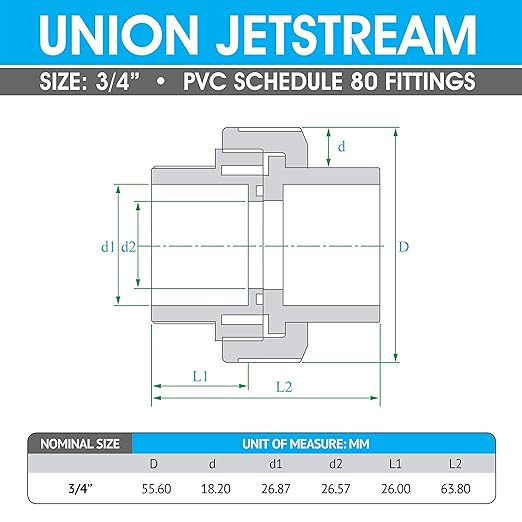 Hydroseal PVC Pipe Fitting, 0.75" Union Jetstream, Pack of 2 Pieces, Schedule 80, Grey, EPDM O-Ring, Socket x Socket, F1970, SCH80 (3/4")