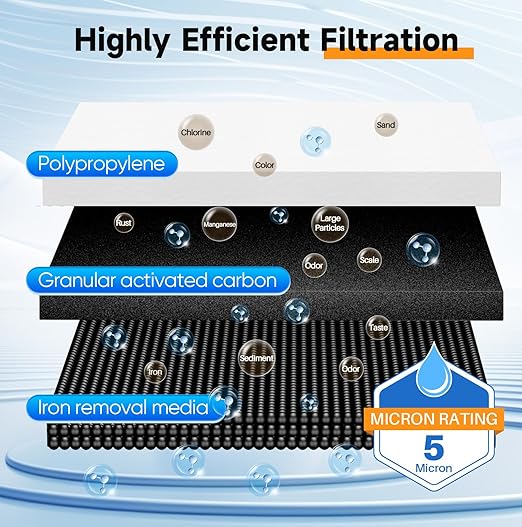 PUREPLUS 2-Stage Whole House Water Filtration System, Reduces Chlorine, Odor, Heavy Metals, Iron, Manganese, 10"x4.5" Clear Housing, 1" Inlet/Outlet, PP Sediment & Iron Filter, with Pressure Gauges