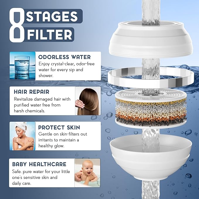 Vxcellent Bath Water Filter Cartridge.Bathtub Filter Replacement, Filter For Bathtub Bath Faucet Replacement Cartridge