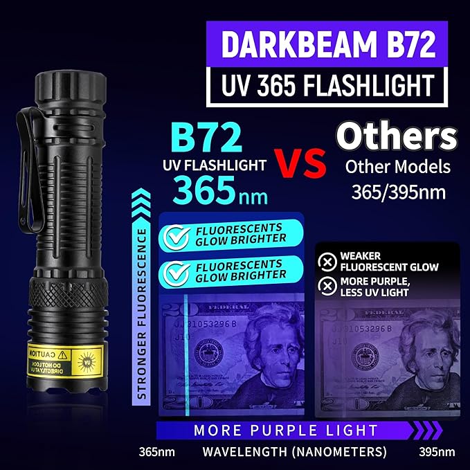 UV Flashlight USB Rechargeable 365nm Mini Blacklight, Wood's Lamp Portable Handheld Powerful LED UV Blacklight for Pet Urine,Rocks, Resin Curing