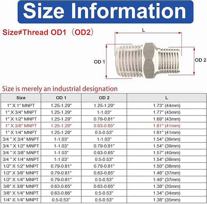 3/4" Male x 3/4" Male NPT Threaded Hex Nipple Pipe Fittings 304 Stainless Steel Pipe Adapter Fittings Equal Nipples Connectors With Teflon Plumbers Tape (Pack of 2)
