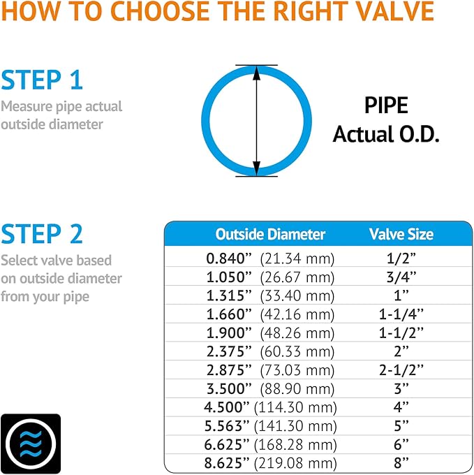 HYDROSEAL Kaplan 2’’ PVC True Union Ball Valve with Full Port, ASTM F1970, EPDM O-Rings and Reversible PTFE Seats, Rated at 200 PSI @73F, Gray, 2 inch Socket (2 inch)