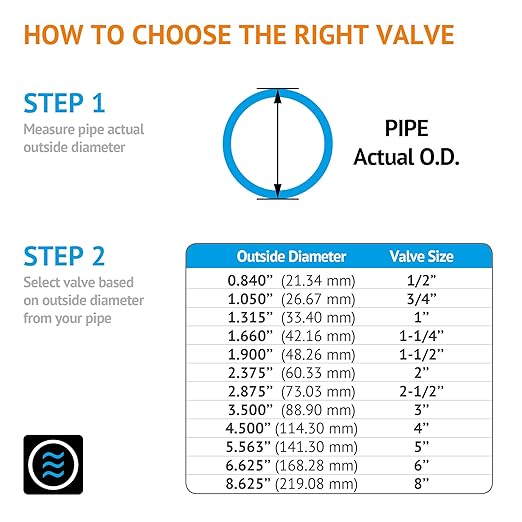 HYDROSEAL Sharkfellow 1 1/2’’ PVC True Union Ball Check Valve with Full Port, ASTM F1970, with EPDM Seals, Corrosion-Free, Service Free, Rated at 200 PSI @73F, Gray, 1 1/2 inch Socket (1 1/2'')