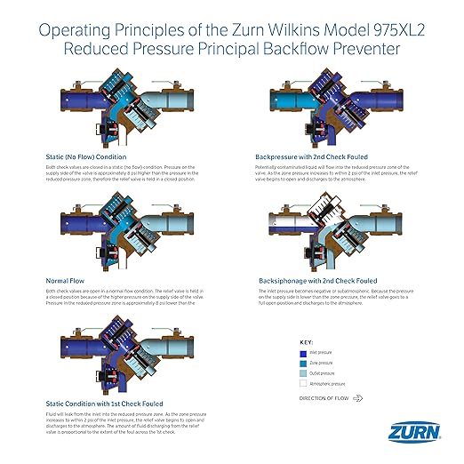 Zurn Wilkins 1-975XL2 1" 975XL2 Reduced Pressure Principle Backflow Preventer