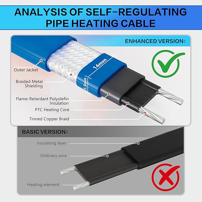 Heat Tape for Water Pipes with Thermostat & GFCI, Energy-Saving Pipe Heating Cable, Prevents Freezing, Works at -22℉, 25FT Blue, UL ETL Listed 120V