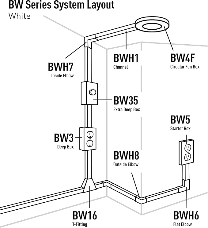 Legrand Wiremold BW16 Metal Raceway for Extending Power, 700 Series, T-Fitting, 3-Way Branching, White (1 Pack)