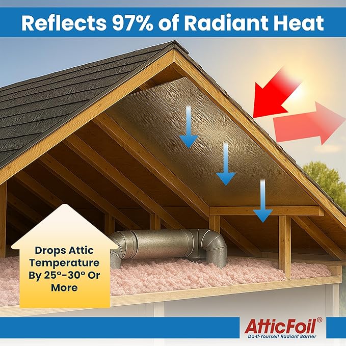 AtticFoilㅤ – Original Attic Radiant Barrier - 48” Wide / 1500 sq ft, Tearproof Perforated/Breathable Double-Sided Pure Aluminum Foil Insulation + Free Tape, Blocks 97% Radiant Heat (1500 sq. ft roll)