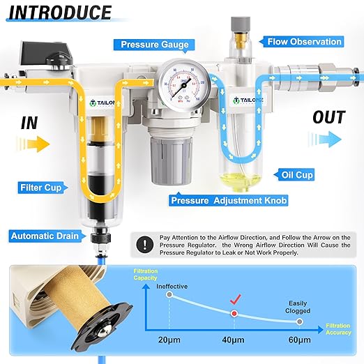 TAILONZ PNEUMATIC 1/4 Inch NPT Automatic Drainage 3 in 1 Oil Air Pressure Regulator Filter AC2000-02D（0-150PSI） with Lubricator Cup for Air Tools System