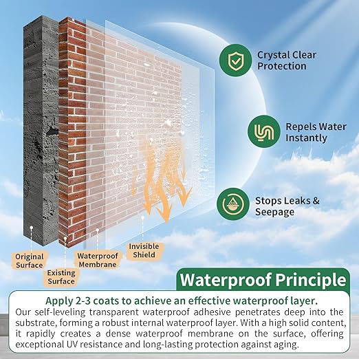 YKF Transparent Waterproof Sealant 16 Oz, Clear Water-Based Invisible Leak Repair Coating for Roofs, Walls, Bathroom, Shower, Kitchen, Indoor & Outdoor Waterproof Coating