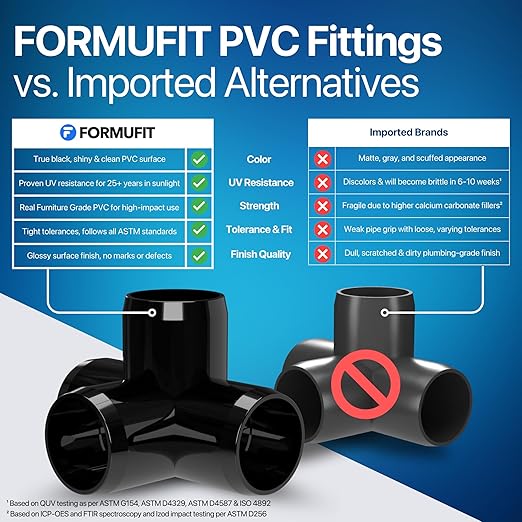 FORMUFIT 3/4” 4-Way Tee Furniture Grade PVC Fitting in Black, Made in USA, UV-Resistant, Impact-Proof, 1.050” Actual Socket Diameter (Pack of 8) - F0344WT-BK-8