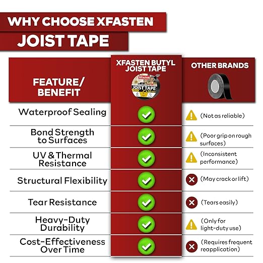 XFasten Butyl Joist Tape for Decking, 2 Inch x 50 Feet (12-Pack, 600ft) – Waterproof and Anti-Corrosion Deck Flashing Tape for Joists, Weatherproof Butyl Sealant for Deck Protection and Longevity