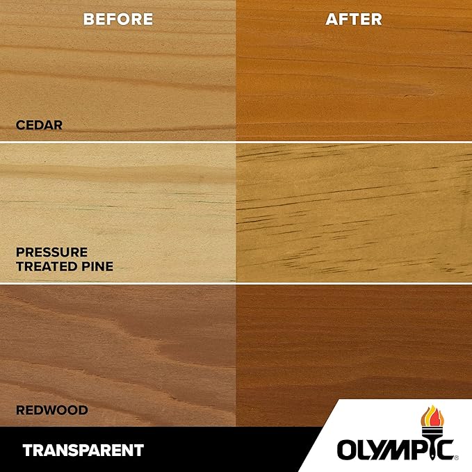Olympic WaterGuard 1 gal. Harvest Gold Transparent Wood Stain and Sealer