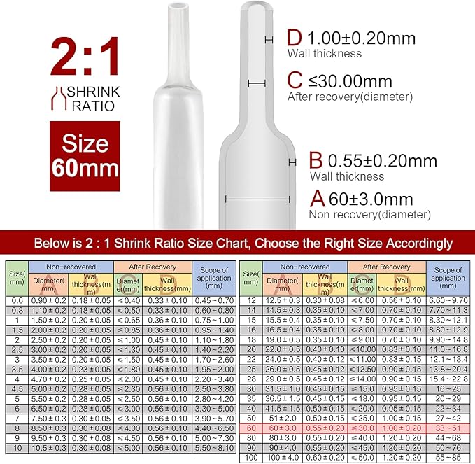 Chanzon 2:1 Ratio 2-3/8" (60mm) Heat Shrink Tubing 3.3Ft Roll (1M Total Length) Clear/Transparent Polyolefin Sleeving Wrap Shrinking 2 to 1 1pcs